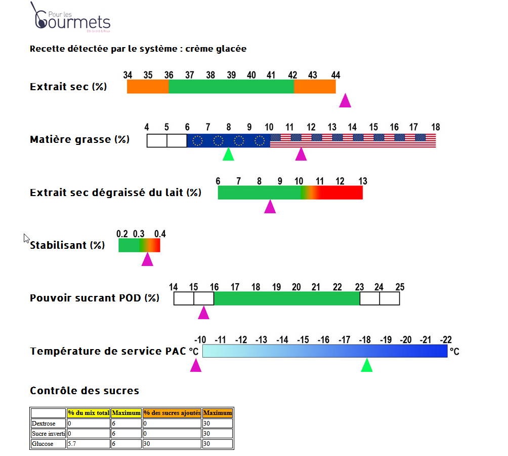 2022-06-23 10_17_22-Résultat des calculs d'équilibrage de votre recette de sorbets, glaces ou crèmes.png