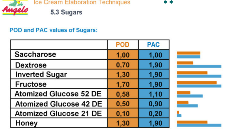 tableau sucres PAC2017-05-18 à 16.50.53.png