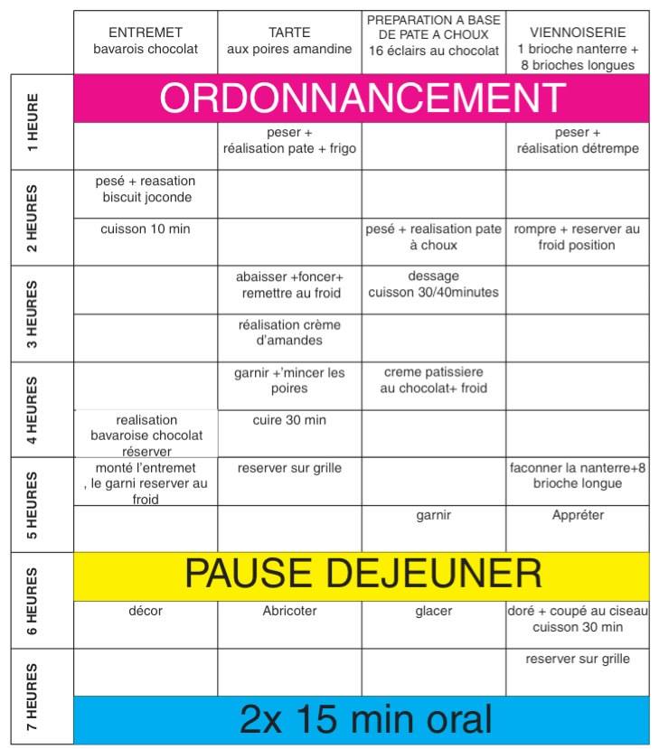 ordonnancement 2.jpg